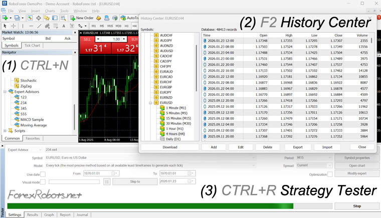 Backtesting the New Expert Advisor on MetaTrader-4